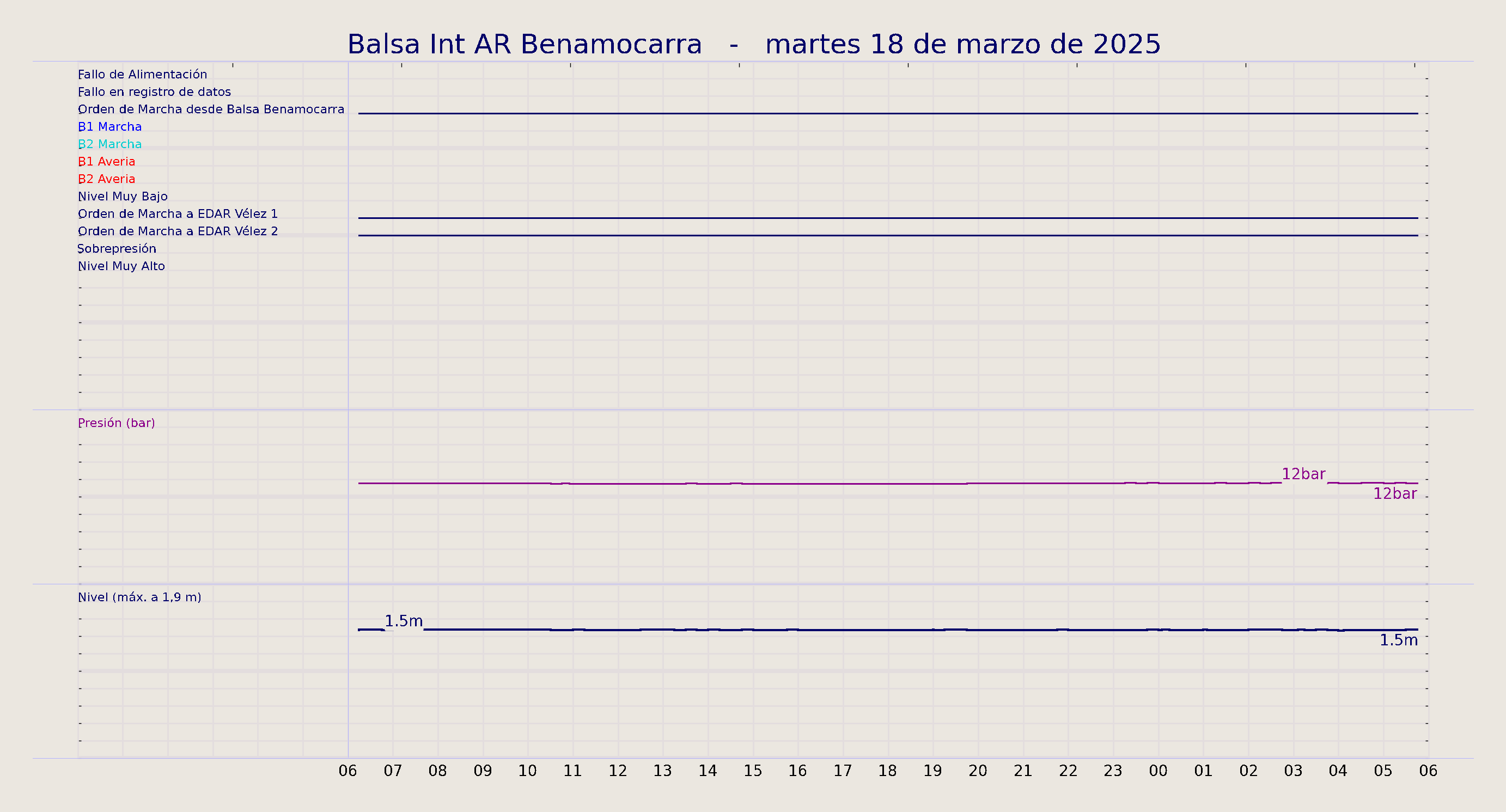 ../../imagenes/vid/2025/Balsa Int AR Benamocarra/2025-03-18 Balsa Int AR Benamocarra.png